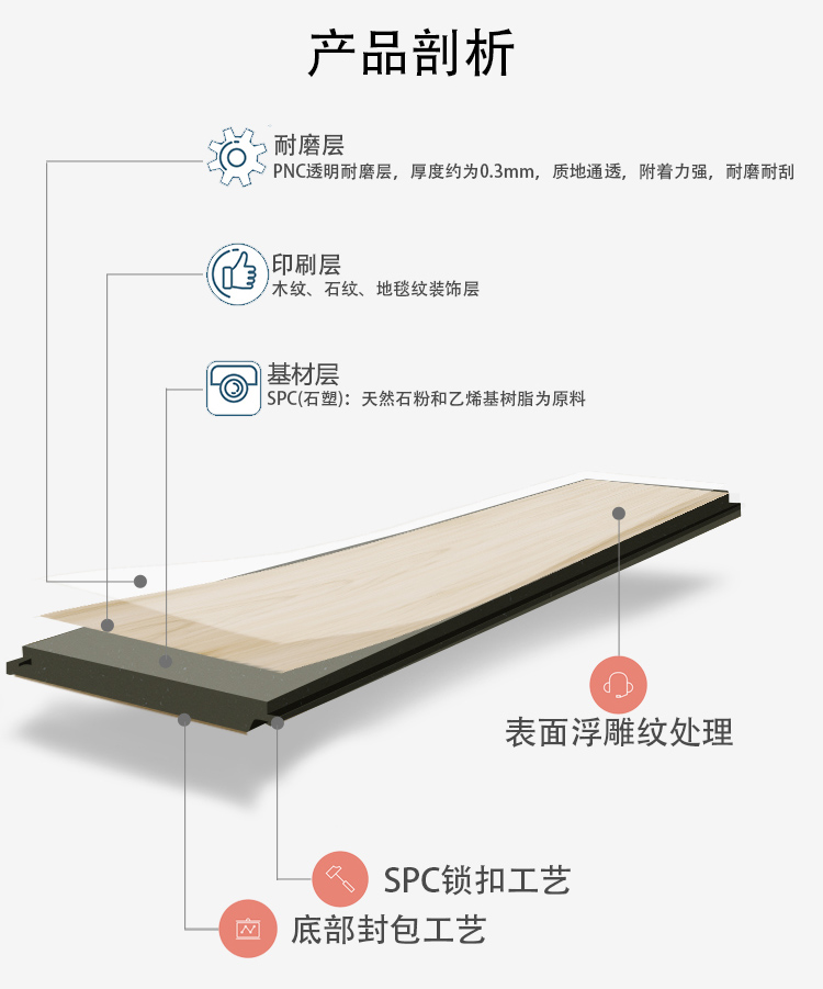 木塑地板WPC与石塑地板SPC对比介绍|SPC石塑地板